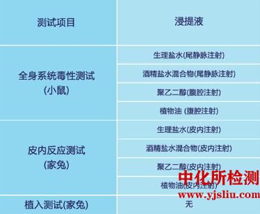 醫用塑料檢測